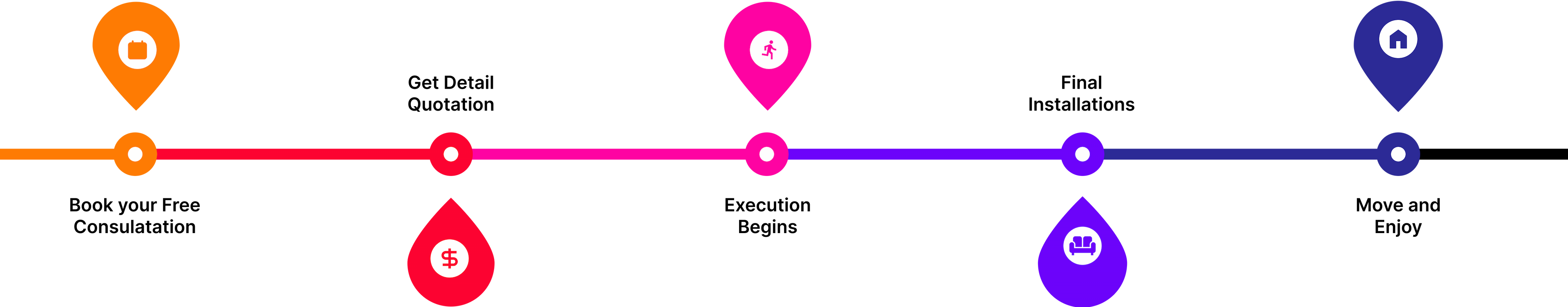 How It Works